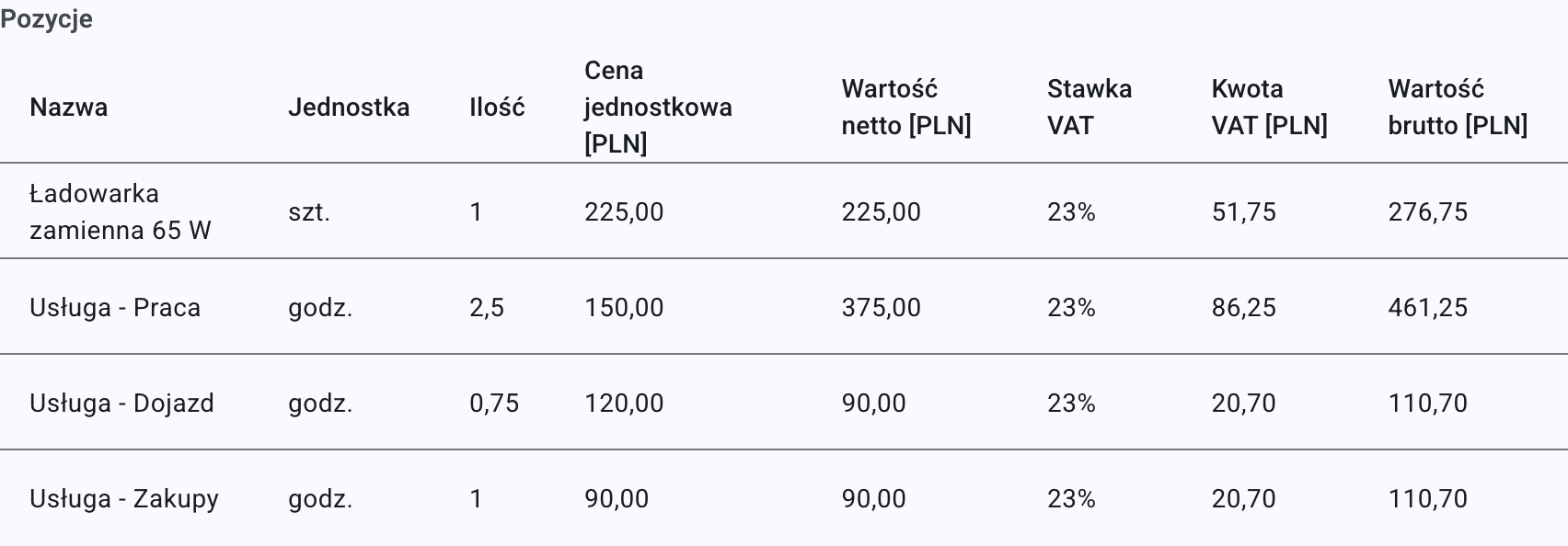 Tabela Pozycje — po jednym wierszu na każdy koszt i wpis czasu pracy